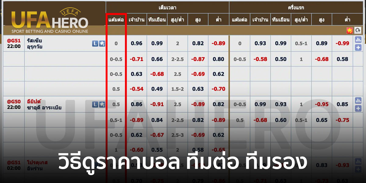 วิธีดูราคาบอล แทงบอลสด ทีมต่อ ทีมรอง HDP แฮนติแคป | UFABet พนันบอล แทงบอลออนไลน์